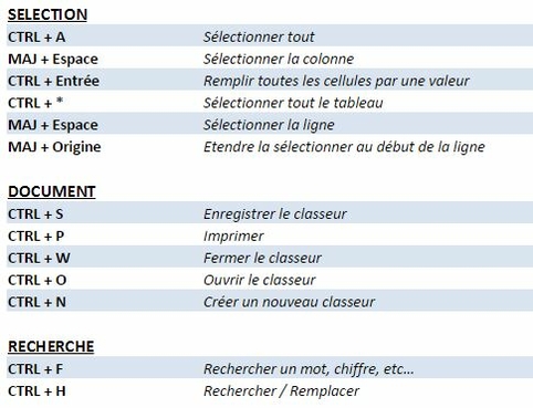 Les Raccourcis Clavier Sous Microsoft Excel - Infinytech-reunion